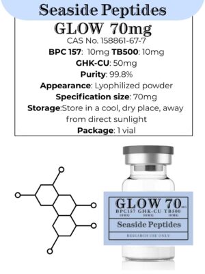 Glow research peptide blend (RUO): BPC-157 10 mg, GHK-Cu 50 mg, TB-500 10 mg. Lyophilized vial, ≥99% HPLC purity
